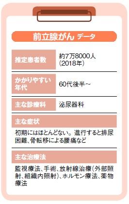 『新「名医」の最新治療2020』より