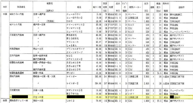 黄色マーカーがA社の船舶情報。雑誌「旅客船　207号」より