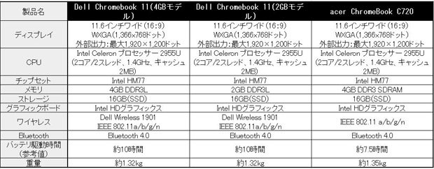 Chromebookの製品比較表