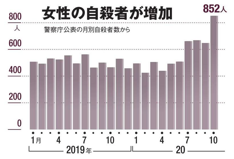 ＡＥＲＡ　２０２０年１２月２１日号より