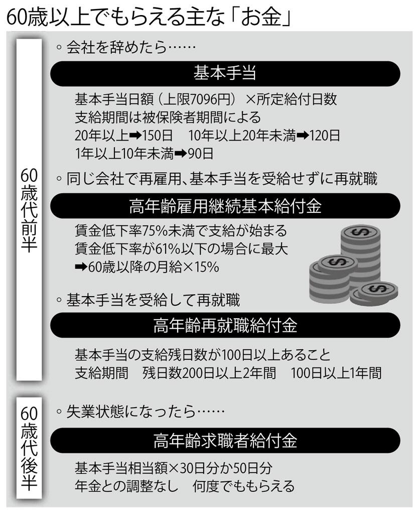 （週刊朝日２０２２年３月４日号より）