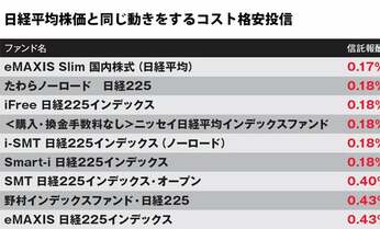 【金融庁のお墨付き】激安コストの初心者向け投資信託ランキング19本!