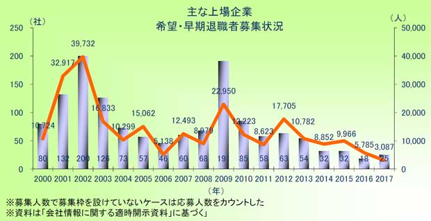 東京商工リサーチ調べ