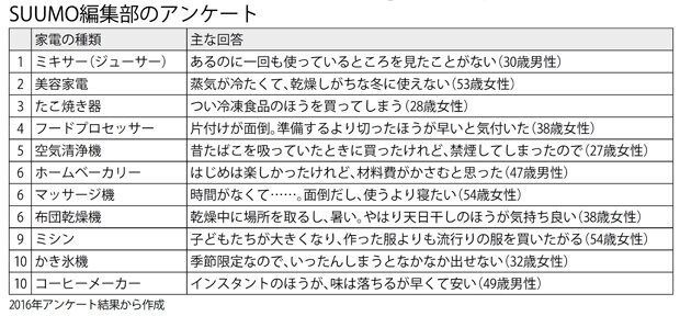 ＳＵＵＭＯ編集部のアンケート（週刊朝日　２０１８年６月８日号より）