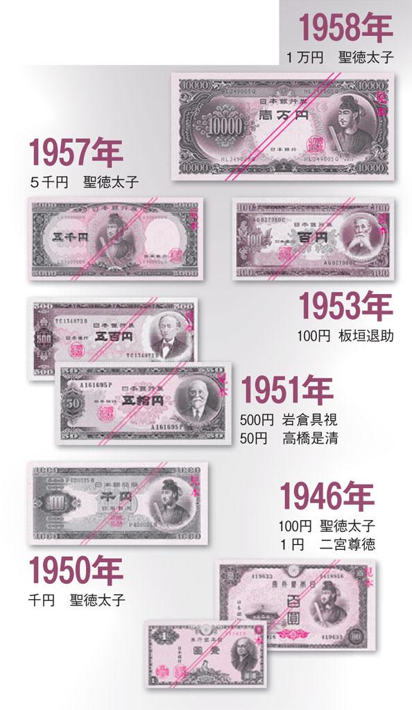 戦後発行された主な紙幣【３】（ＡＥＲＡ　２０１９年４月２２日号より、写真：国立印刷局ホームページから）