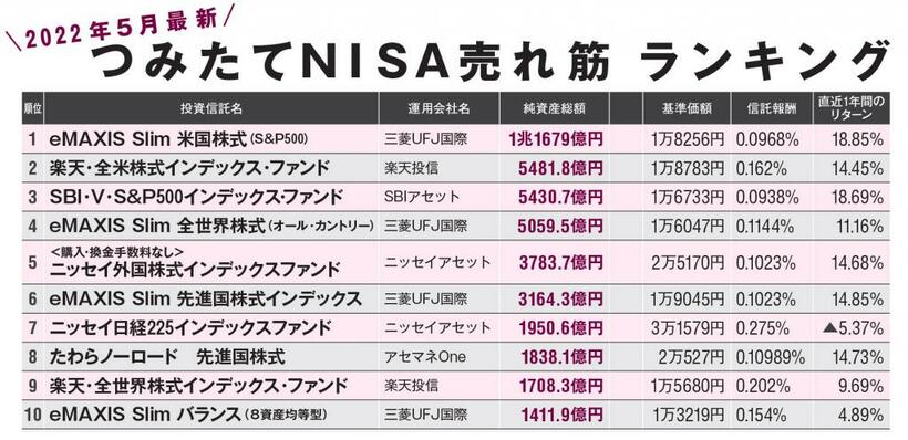 ＡＥＲＡ　２０２２年５月３０日号より