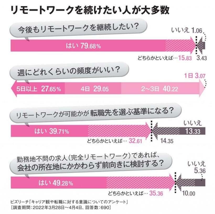 ＡＥＲＡ　２０２２年５月１６日号より