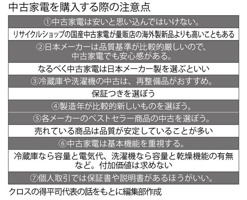 週刊朝日 2023年2月24日号より