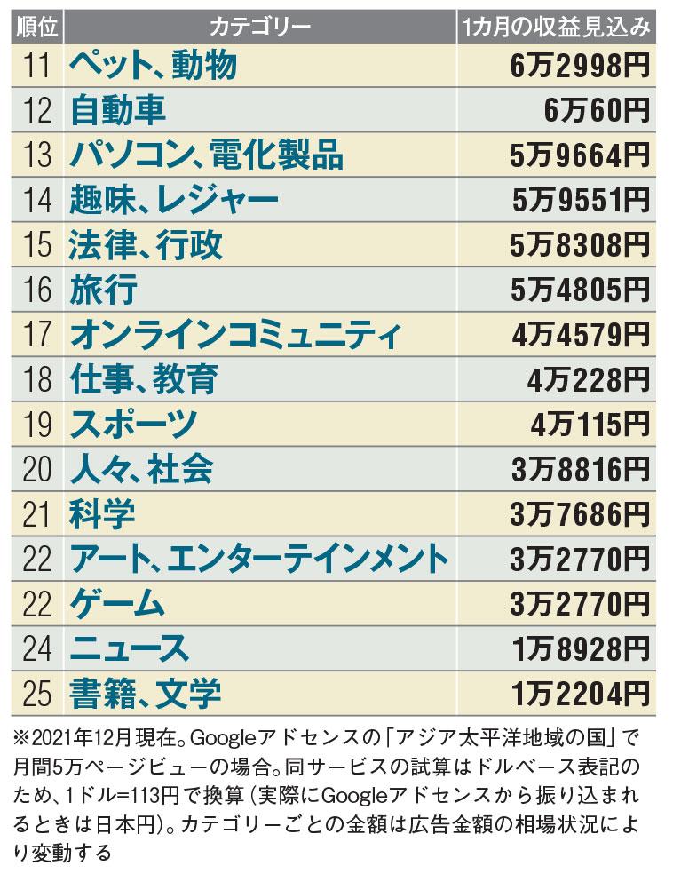 ＡＥＲＡ　２０２１年１２月２７日号より