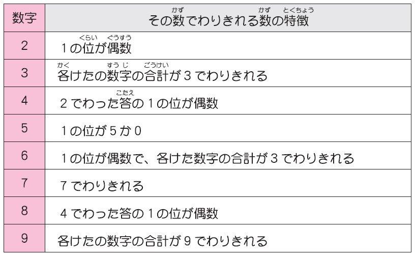 図版＝ダイヤモンド・オンラインより