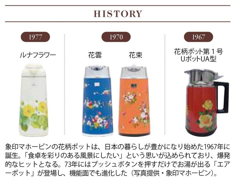 （象印マホービン）