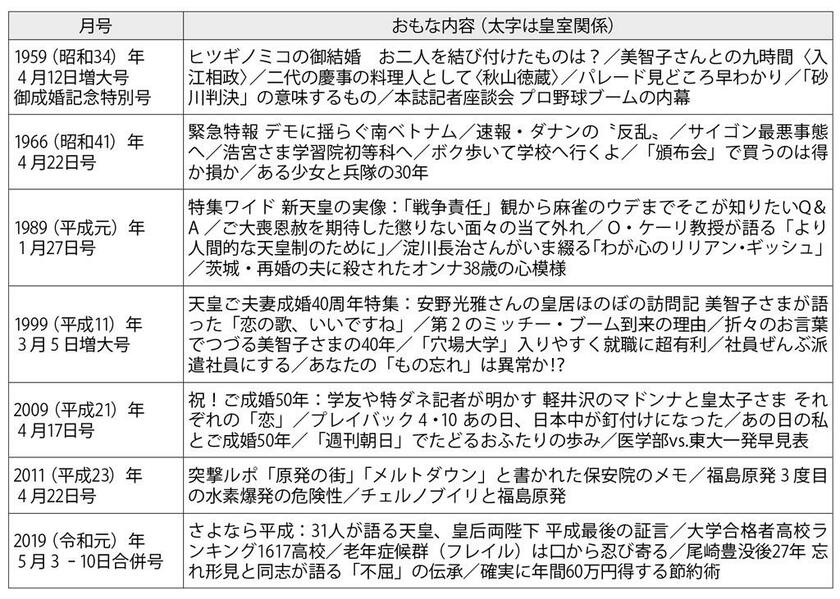 週刊朝日　２０２３年６月９日号より