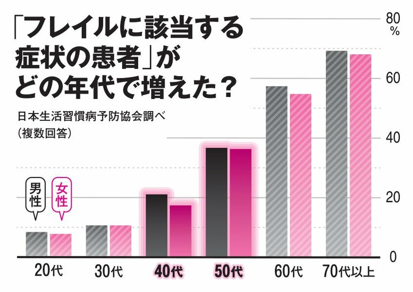 AERA 2023年10月9日号より