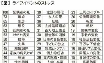 自衛隊メンタル教官が教える 職場が「人間関係の戦場」となってしまう3つの理由