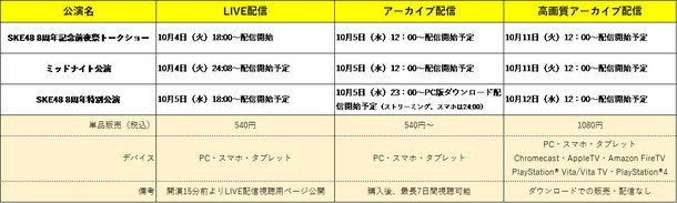 SKE48【8周年記念前夜祭トークショー】【ミッドナイト公演】【特別公演】配信