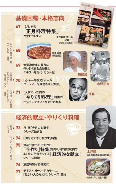 写真＝ＮＨＫ、ＮＨＫ出版提供、朝日新聞社＜きょうの料理年表（ＡＥＲＡ　２０１７年１１月１３日号より）＞