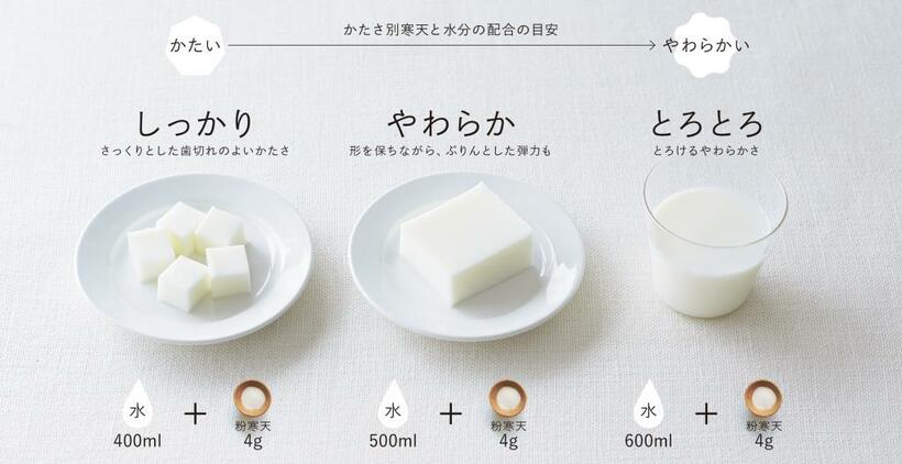 寒天の水分配合「黄金比」。寒天の扱いを覚えれば、こしあんを使って水ようかんも手作りできる。いちご大福ならぬ、いちご水ようかんはいかが（写真／位田明生）