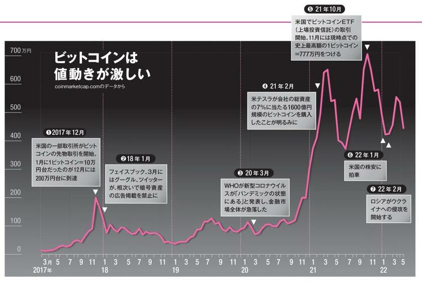 ＡＥＲＡ　２０２２年５月２３日号より