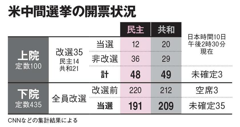 ＡＥＲＡ　２０２２年１１月２１日号より