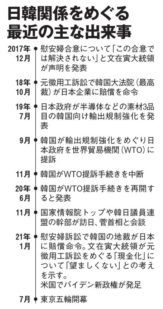 AERA 2021年2月8日号より