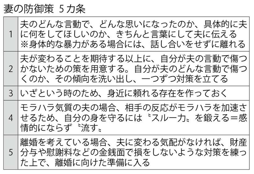 週刊朝日　２０２２年１１月１８日号より