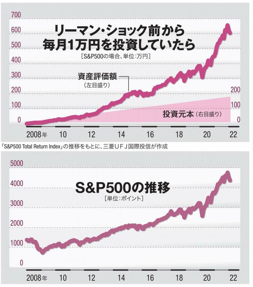 AERA 2022年3月28日号より