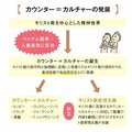 キリスト教とロックの「知る人ぞ知る」意外な関係とは