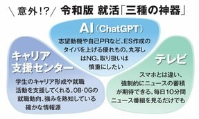 AI使いこなすZ世代の就活「三種の神器」になぜテレビ？　専門家が答えた納得の理由