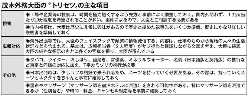 茂木外務大臣の“トリセツ”の主な項目3／3　（内部資料をもとに編集部作成　週刊朝日２０１９年１０月１８日号より）