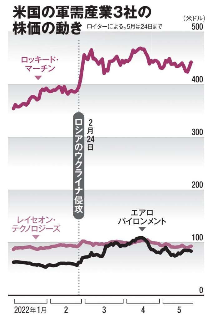 ＡＥＲＡ　２０２２年６月６日号より