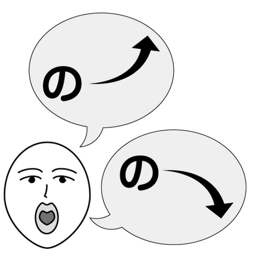 口を「の」にして発声する。これを10回1セットとして1日2~3回行う (週刊朝日2021年4月9日号より)