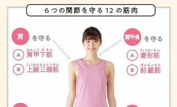 寝たきりのおばあちゃんがスタスタ歩き出す! 関節痛には筋トレより関トレ