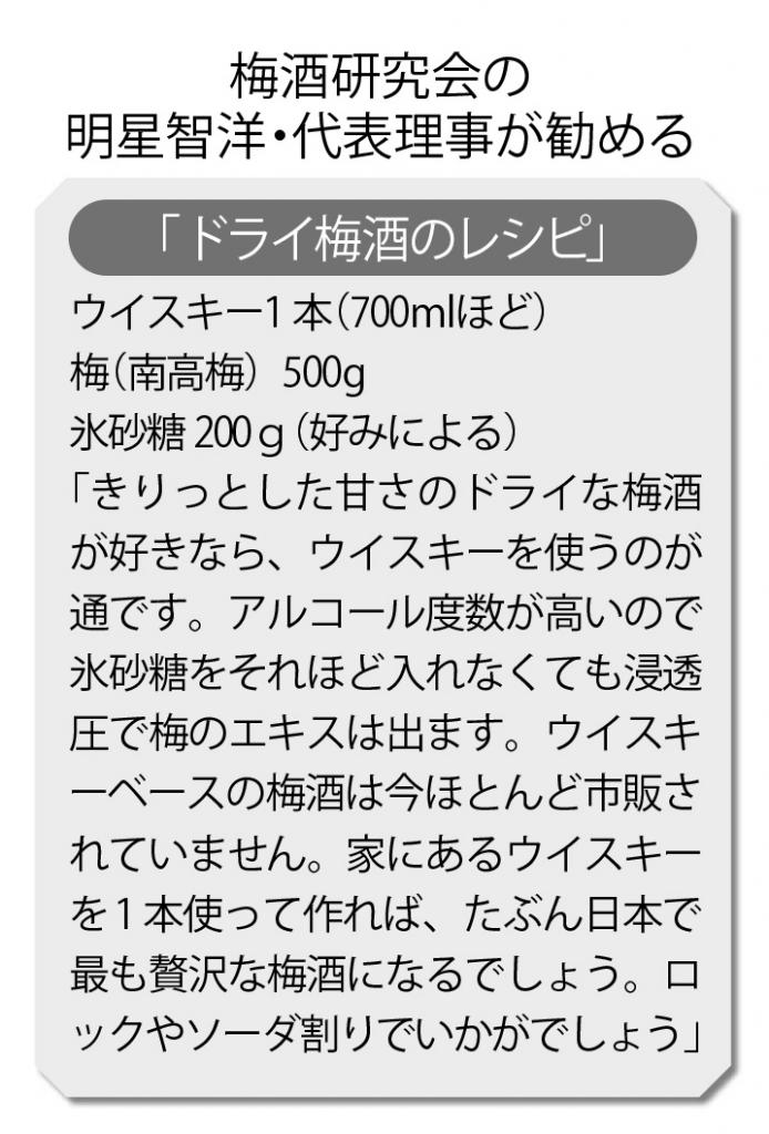 梅酒研究会の明星智洋・代表理事が勧める「ドライ梅酒のレシピ」　（週刊朝日２０２０年６月２６日号より）