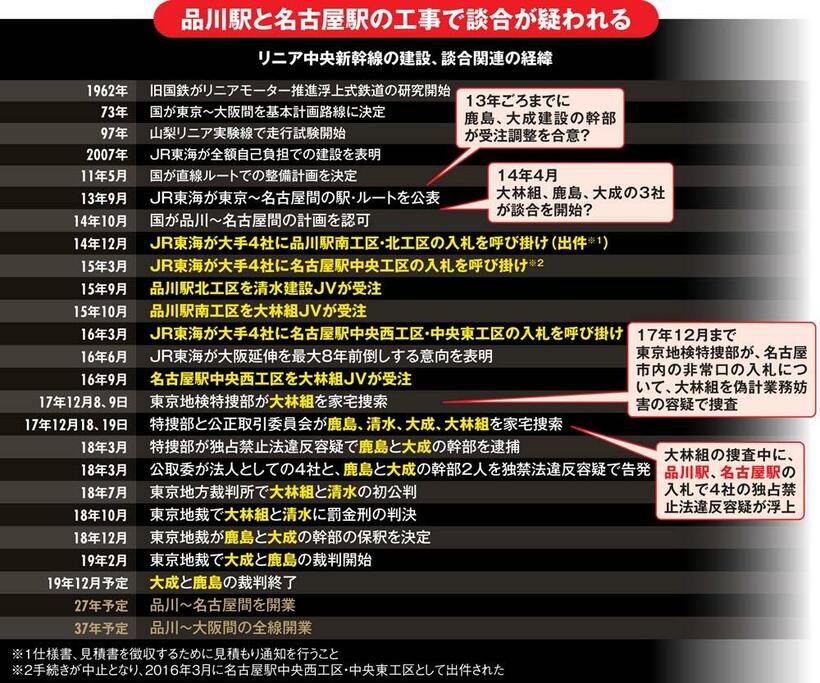 【図１】