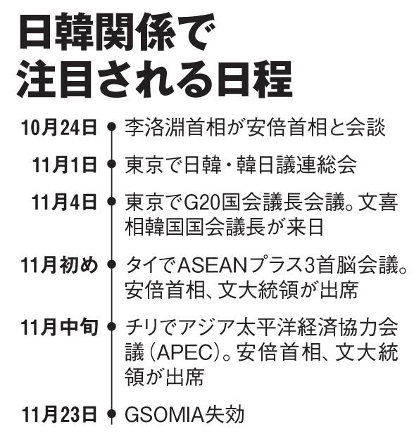 日韓関係で注目される日程（ＡＥＲＡ　２０１９年１１月４日号より）