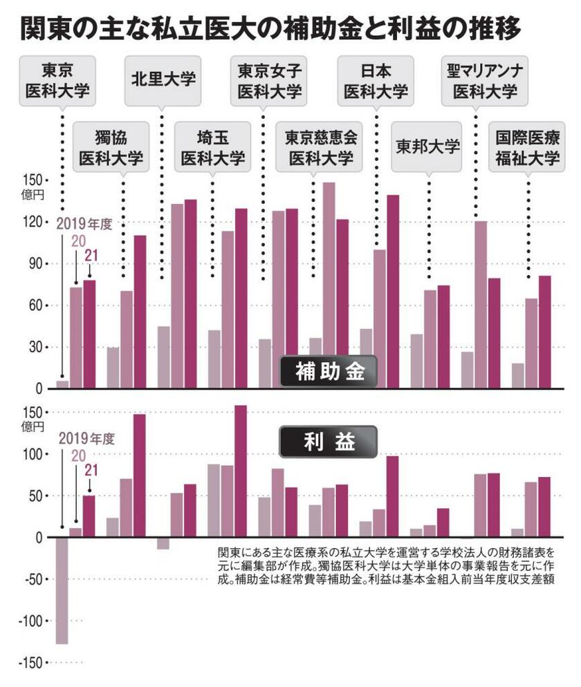 ＡＥＲＡ　２０２３年５月２９日号より