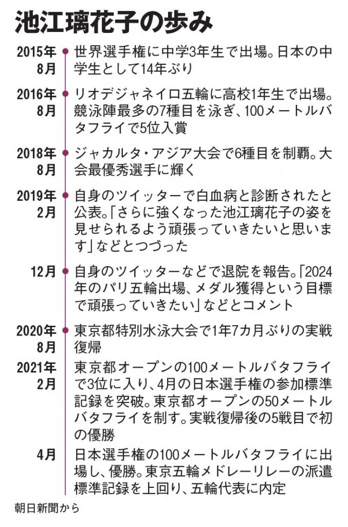 AERA 2021年4月19日号より