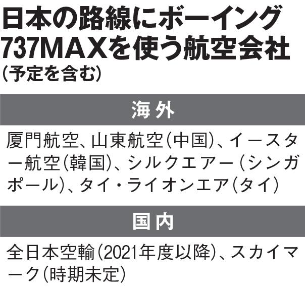 日本の路線にボーイング737MAXを使う航空会社（予定を含む）