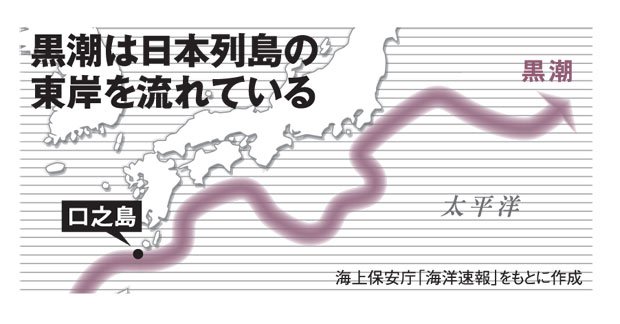 黒潮は日本列島の東岸を流れている（ＡＥＲＡ　２０１８年７月３０日号より）