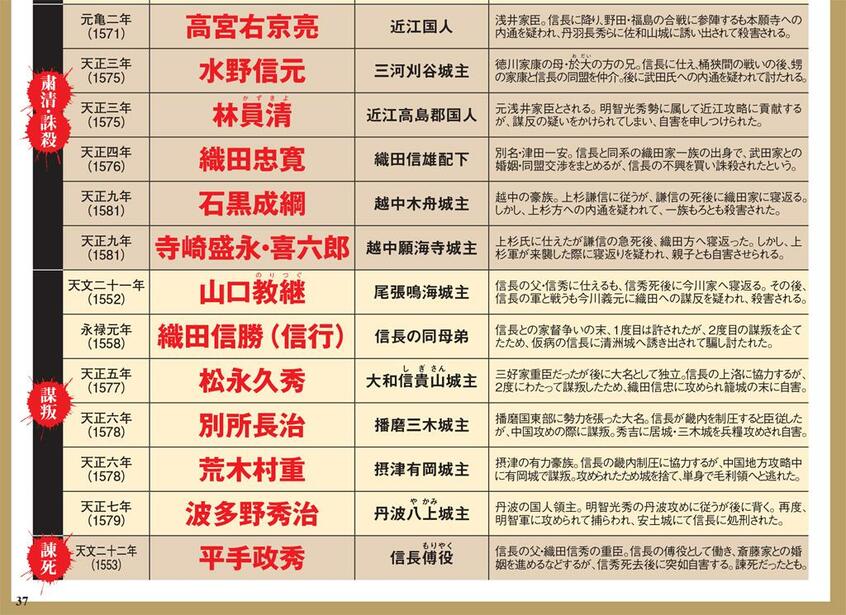 信長に「消された」家臣たち(文/上永哲矢)