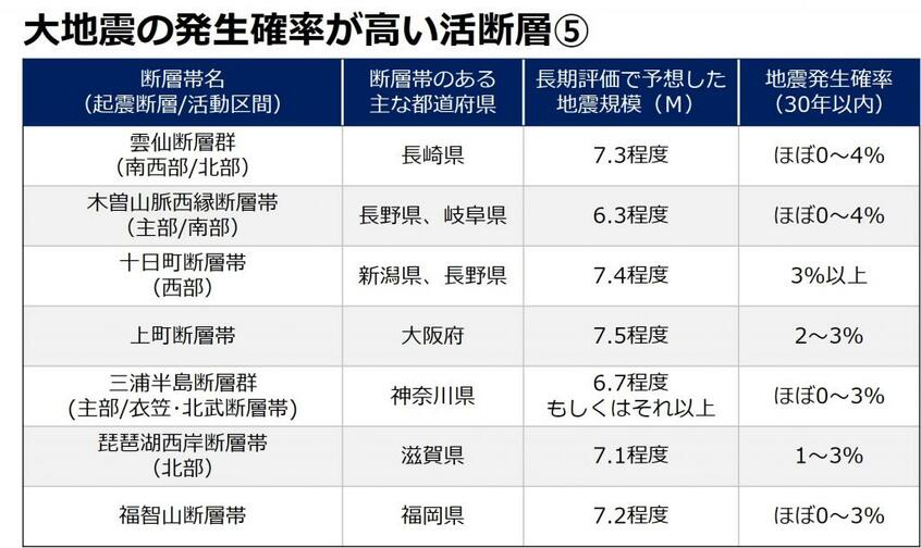写真・図版（8枚目）| 大阪・和歌山の原因不明の地震の正体　能登地震で注目の「流体」か？活断層への影響を専門家が指摘