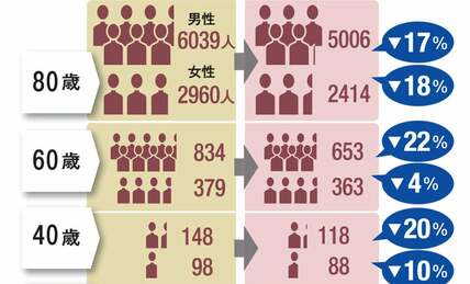 第一生命、まさかの医療保険 “値下げ”の背景