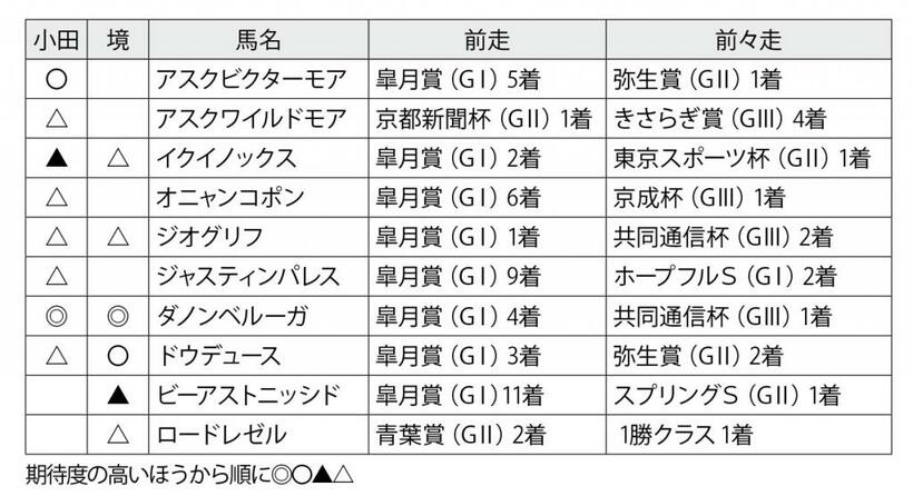 週刊朝日2022年6月3日号より