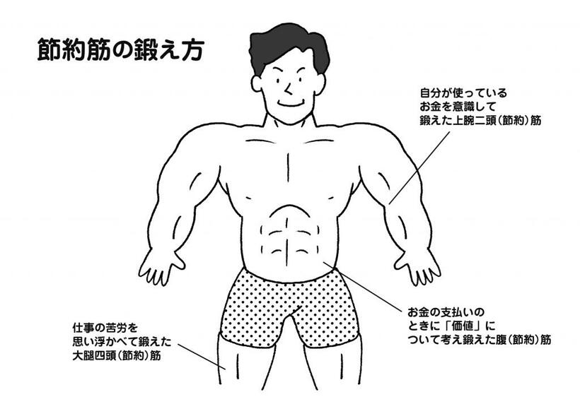 『パックン式　お金の育て方』より（イラスト／田渕正敏）パトリック・ハーラン著『賢く貯めて手堅く増やす パックン式 お金の育て方』※Amazonで本の詳細を見る