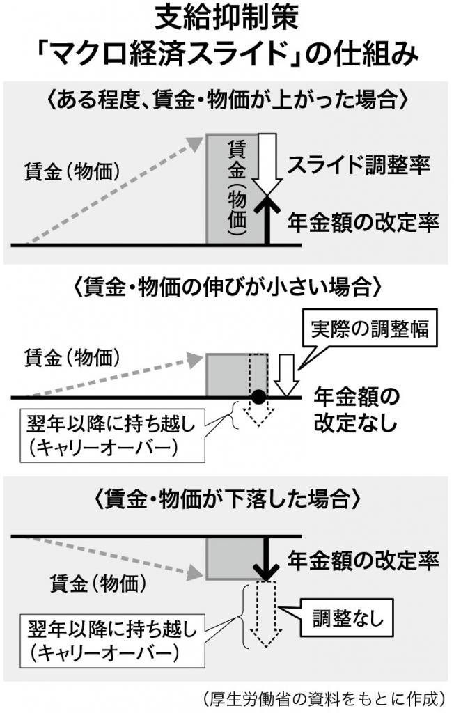 週刊朝日　２０２２年７月１日号より