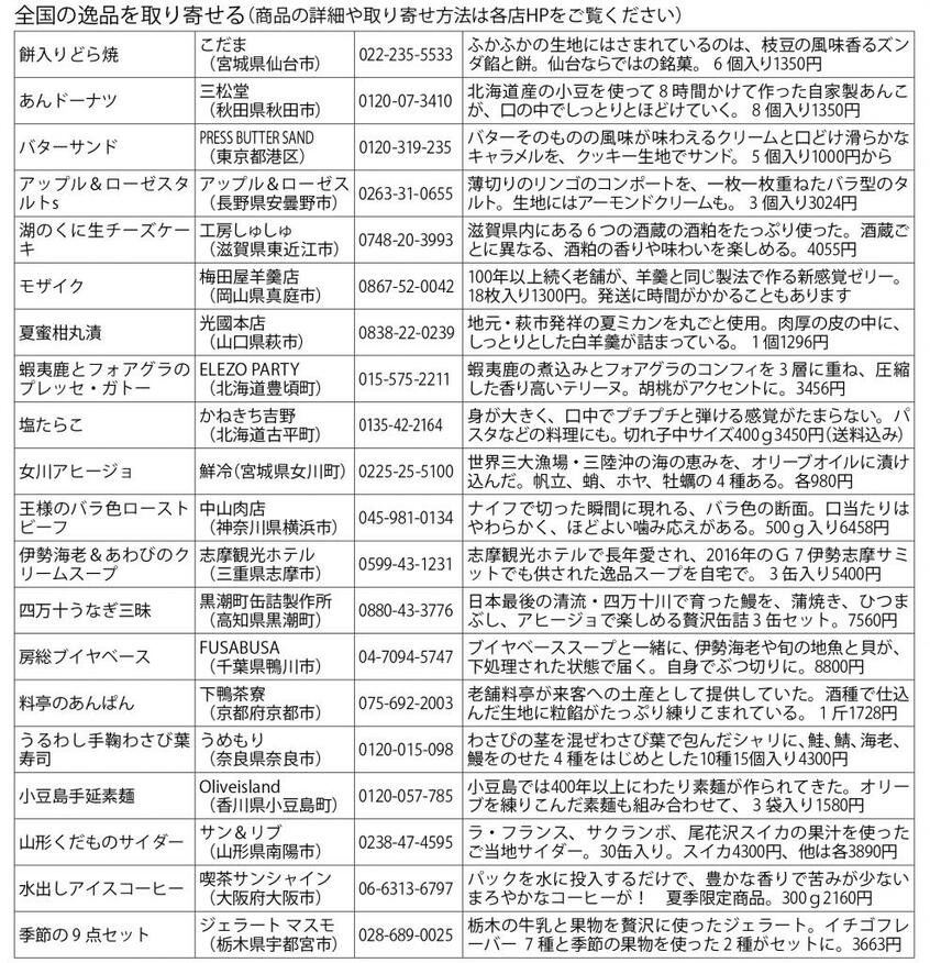 全国の逸品を取り寄せる(商品の詳細や取り寄せ方法は各店HPをご覧ください) ※値段は税込み (週刊朝日2020年8月14日‐21日合併号より)