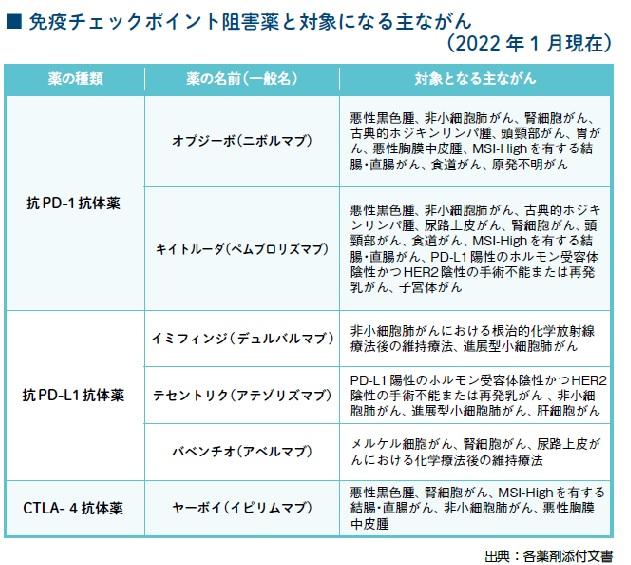 週刊朝日ムック『手術数でわかるいい病院2022』より