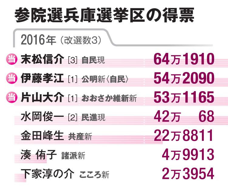 ＡＥＲＡ　２０２２年２月２８日号より