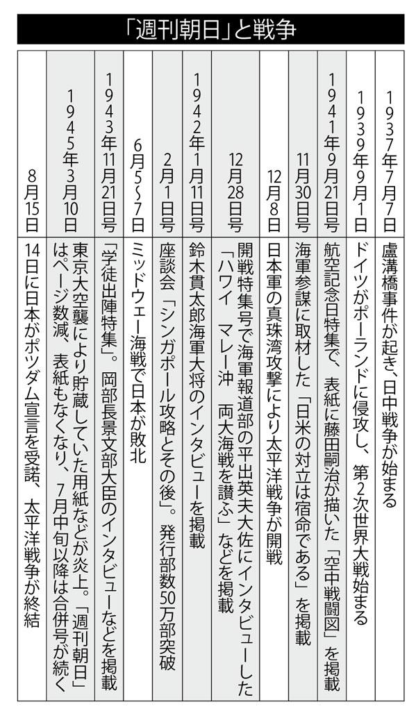 「週刊朝日」と戦争　（週刊朝日２０２１年２月２６日号より）