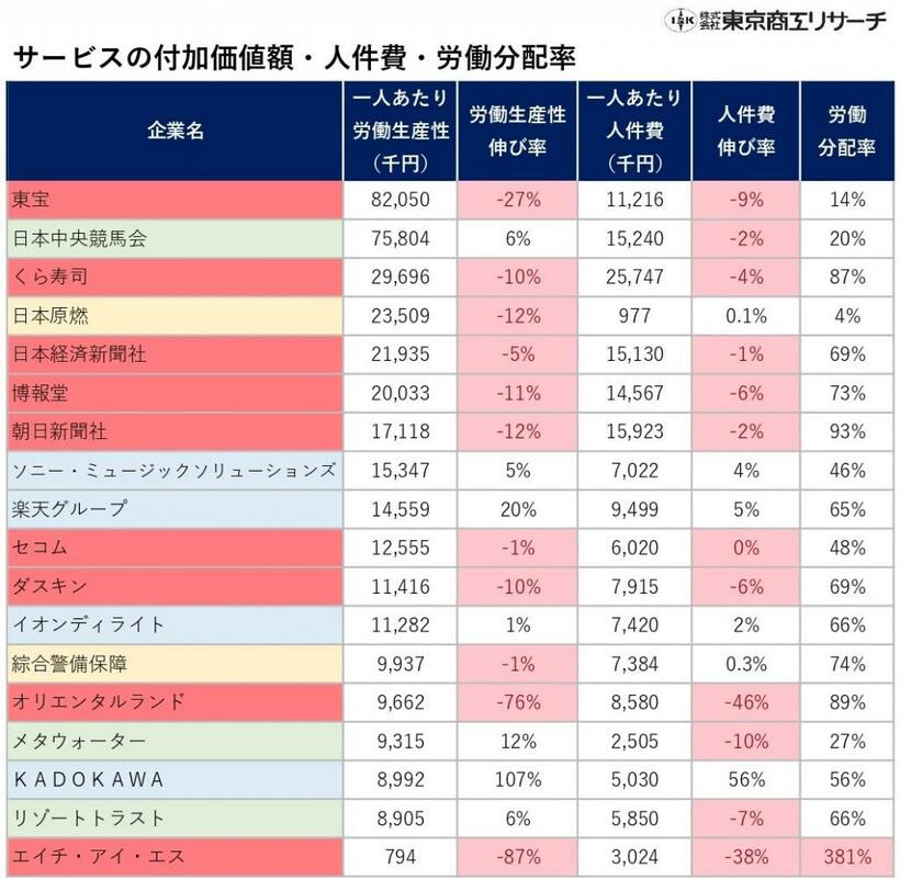 ＞＞東京商工リサーチのURLはこちら→https://www.tsr-net.co.jp/